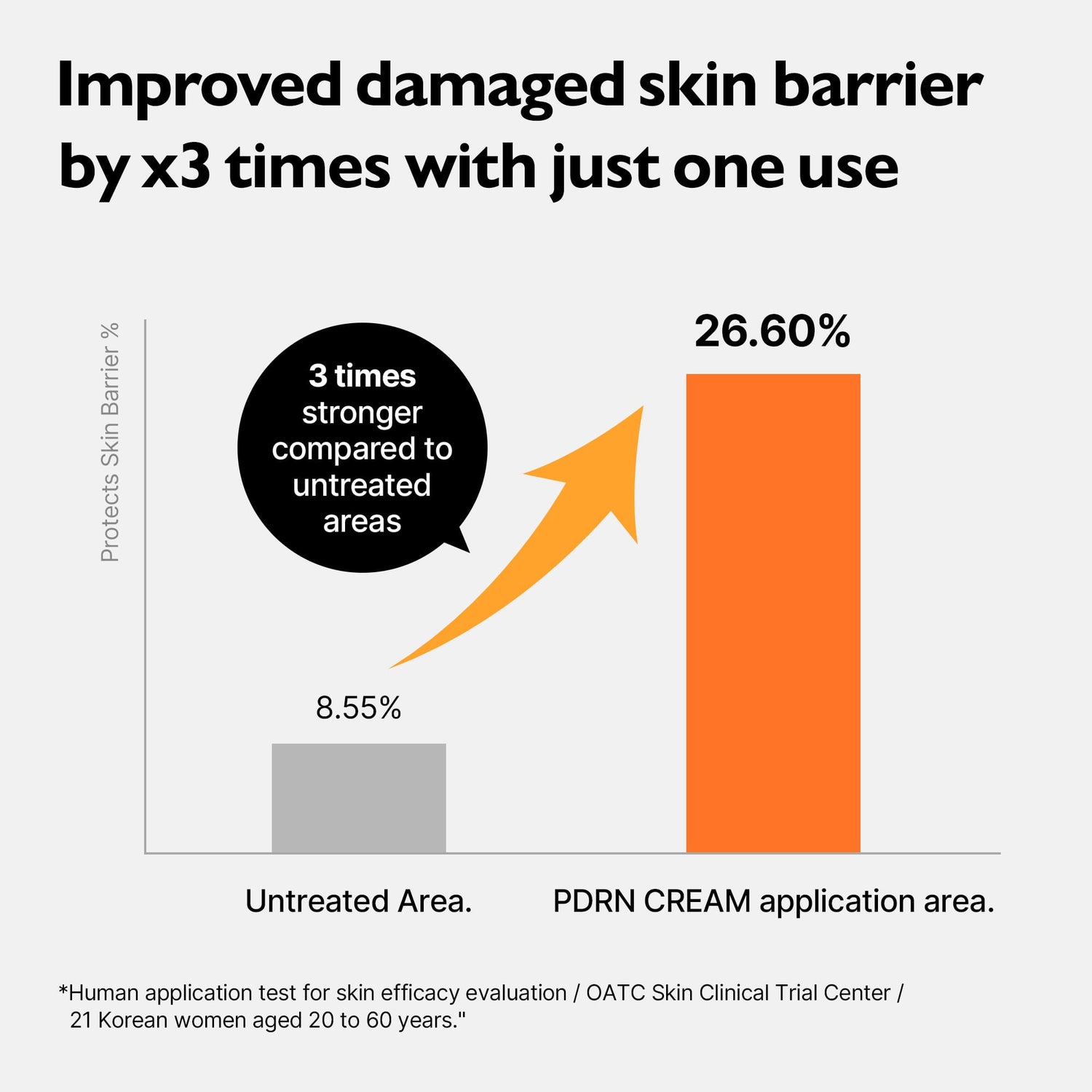 [Crema] Genabelle PDRN Rejuvenating Cream 70ml