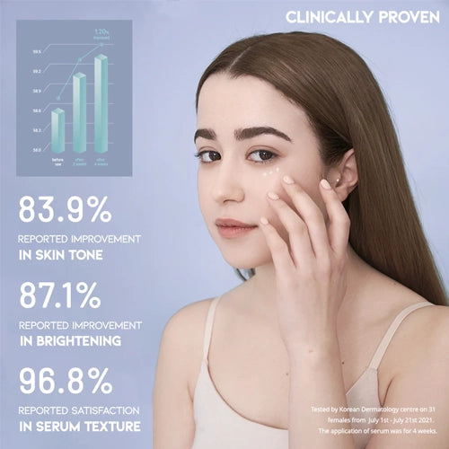 [Sérum contorno de ojos] OOTD Intensive Eye Serum 30ml