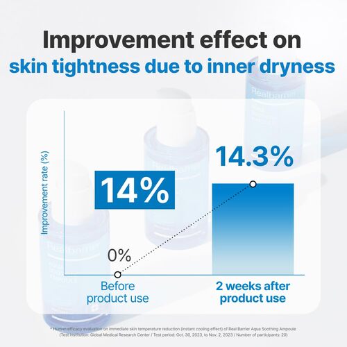 [Sérum] Real Barrier *renewal* Aqua Soothing Ampoule 30ml